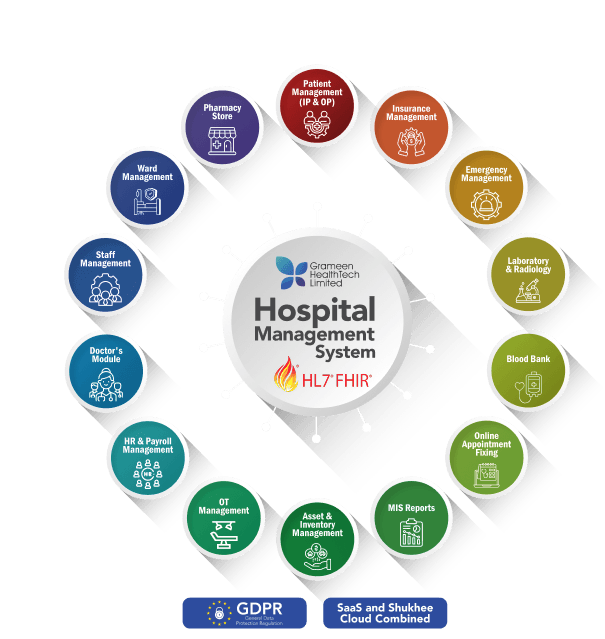 Image of Shukhee Features