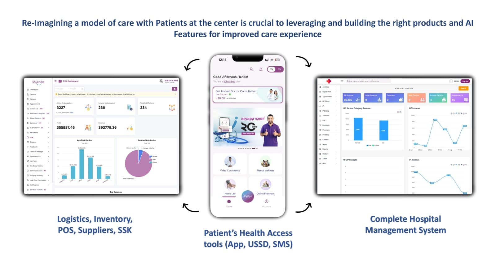 Image of Shukhee Features